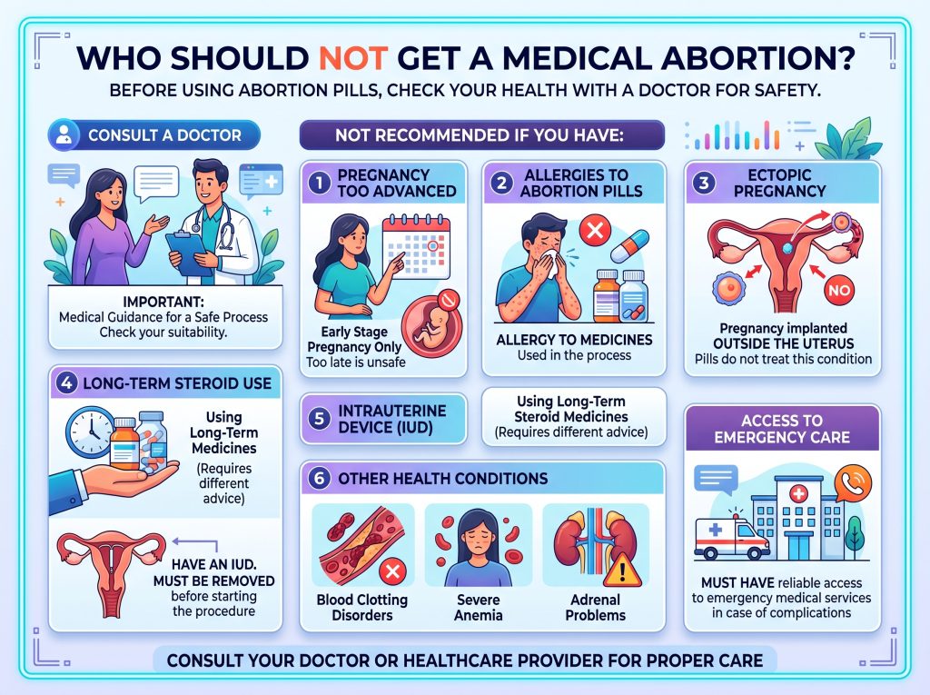safe abortion pills